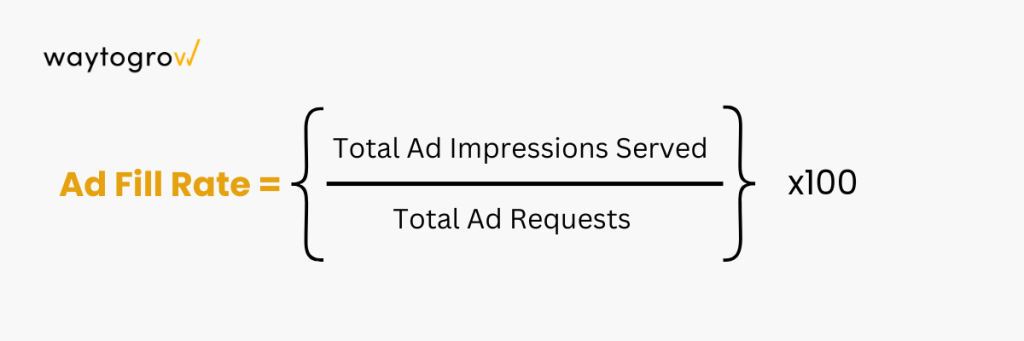 Ad Fill Rate = (1200 x 1000 px) (1200 x 400 px)