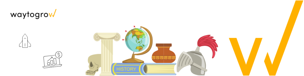 Brief History of Advertising Technology