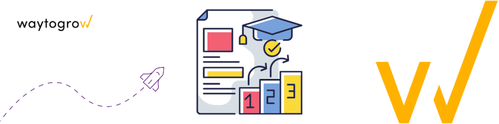 Choosing the right ad formats and placements